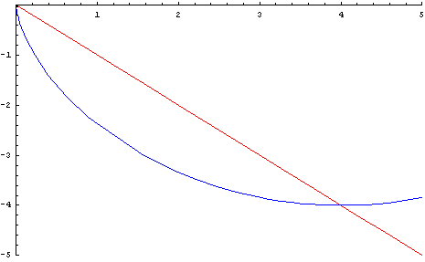 brachistochrone