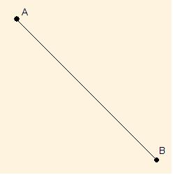 shortest distance between two points is a straight line