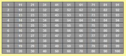 table of 1 to 100