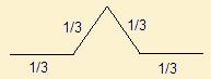 koch curve step 2