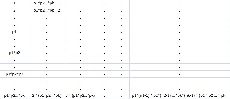 array of numbers 1 to n