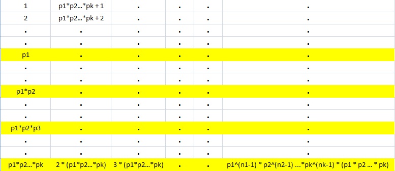 array of 1 to n with coprime factors